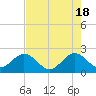 West Palm Beach tide chart for Saturday, May 18, 2024