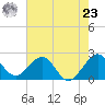 West Palm Beach tide chart for Thursday, May 23, 2024