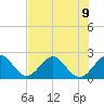 West Palm Beach tide chart for Tuesday, July 9, 2024
