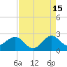 West Palm Beach tide chart for Thursday, August 15, 2024