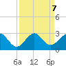 West Palm Beach tide chart for Saturday, September 7, 2024