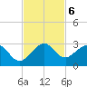 West Palm Beach tide chart for Wednesday, November 6, 2024