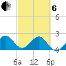 West Palm Beach tide chart for Thursday, March 6, 2025
