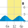West Palm Beach tide chart for Saturday, March 8, 2025