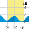 West Palm Beach tide chart for Wednesday, April 16, 2025