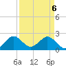 West Palm Beach tide chart for Sunday, April 6, 2025