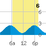 West Palm Beach tide chart for Tuesday, May 6, 2025
