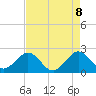 West Palm Beach tide chart for Thursday, May 8, 2025