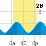 West Palm Beach tide chart for Saturday, September 20, 2025