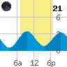 West Palm Beach tide chart for Tuesday, October 21, 2025