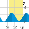 West Palm Beach tide chart for Tuesday, October 7, 2025