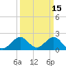 West Palm Beach tide chart for Sunday, March 15, 2026