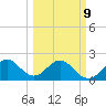 West Palm Beach tide chart for Monday, March 9, 2026