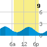 West Palm Beach tide chart for Thursday, April 9, 2026