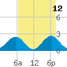 West Palm Beach tide chart for Tuesday, May 12, 2026