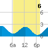 West Palm Beach tide chart for Wednesday, May 6, 2026
