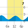 West Palm Beach tide chart for Thursday, May 7, 2026