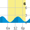 West Palm Beach tide chart for Monday, July 6, 2026