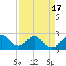 Palm Beach tide chart for Saturday, April 17, 2021