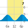 Palm Beach tide chart for Friday, May 7, 2021