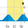 Palm Beach tide chart for Saturday, May 8, 2021