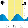 Palm Beach tide chart for Sunday, August 15, 2021