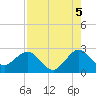 Palm Beach tide chart for Thursday, August 5, 2021