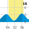 Palm Beach tide chart for Thursday, September 16, 2021