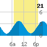Palm Beach tide chart for Tuesday, September 21, 2021