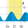 Palm Beach tide chart for Thursday, October 7, 2021