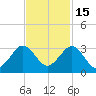 Palm Beach tide chart for Monday, November 15, 2021