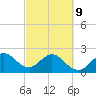 Palm Beach tide chart for Wednesday, March 9, 2022