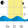 Palm Beach tide chart for Saturday, April 9, 2022