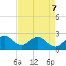 Palm Beach tide chart for Saturday, May 7, 2022