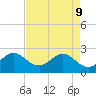 Palm Beach tide chart for Monday, May 9, 2022