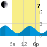 Palm Beach tide chart for Tuesday, June 7, 2022