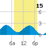 Palm Beach tide chart for Wednesday, March 15, 2023