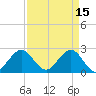 Palm Beach tide chart for Saturday, April 15, 2023