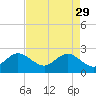 Palm Beach tide chart for Saturday, April 29, 2023