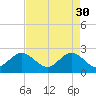 Palm Beach tide chart for Sunday, April 30, 2023