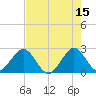 Palm Beach tide chart for Monday, May 15, 2023