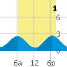 Palm Beach tide chart for Monday, May 1, 2023