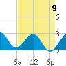 Palm Beach tide chart for Tuesday, May 9, 2023