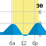 Palm Beach tide chart for Sunday, July 30, 2023