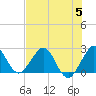 Palm Beach tide chart for Wednesday, July 5, 2023