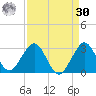 Palm Beach tide chart for Wednesday, August 30, 2023