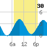 Palm Beach tide chart for Saturday, September 30, 2023