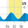 Palm Beach tide chart for Sunday, October 15, 2023