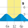 Palm Beach tide chart for Thursday, November 9, 2023