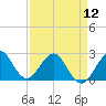 Palm Beach tide chart for Friday, April 12, 2024